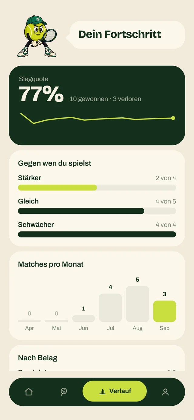 Fortschritts-Bildschirm: Siegquote 77 Prozent, Auswertung nach Gegnerstärke, Matches pro Monat.